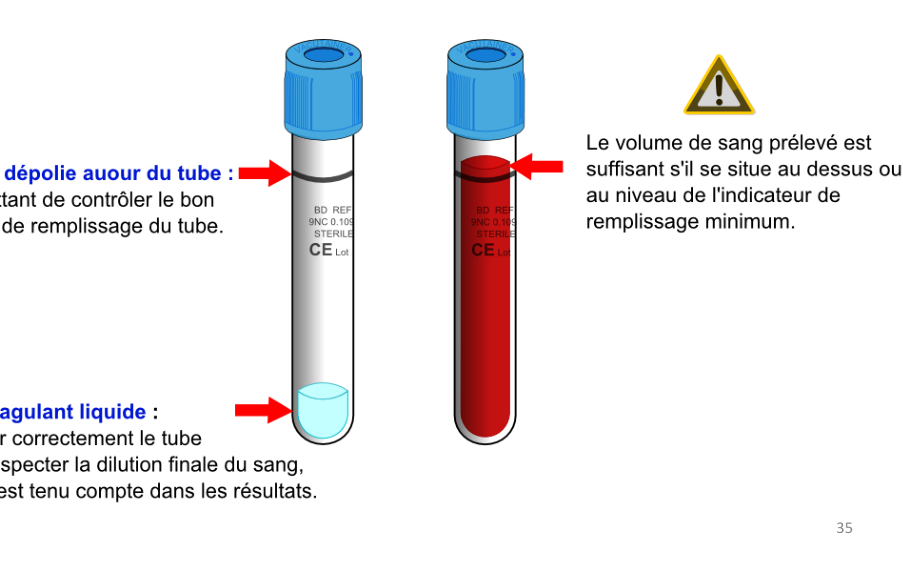 Pourquoi remplir le tube jusqu’au repère