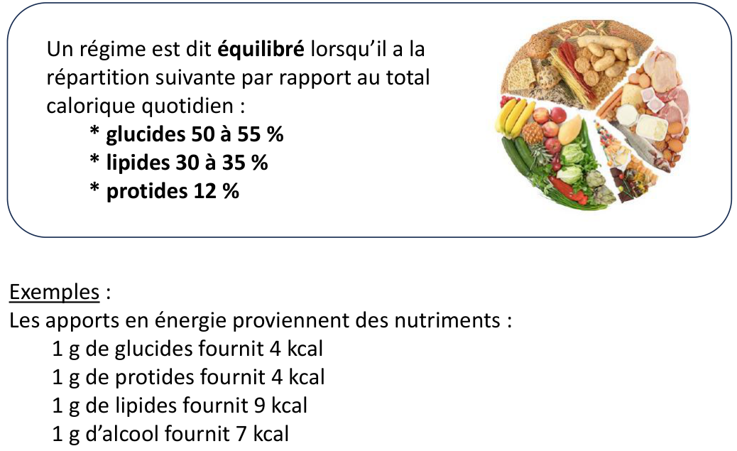 La page du support qui donne les coefficients.