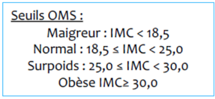Les seuils de l’OMS repris dans le support.